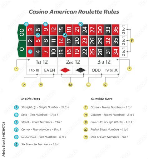 roulette table rules|How to Play Roulette – Roulette Rules and Detailed Guide.